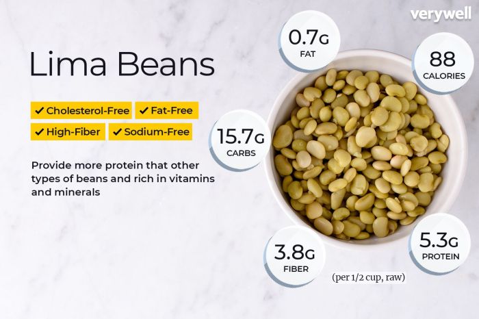 Lima beans nutrition facts