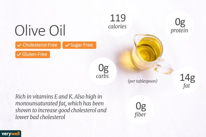 Nutrition nutritional infographic